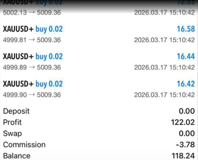 xauusd ea bot forex gold ea robot trading bot scalping gold ea bot trading robot