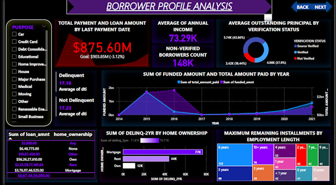 visualize your data using power bi, excel, sql and python