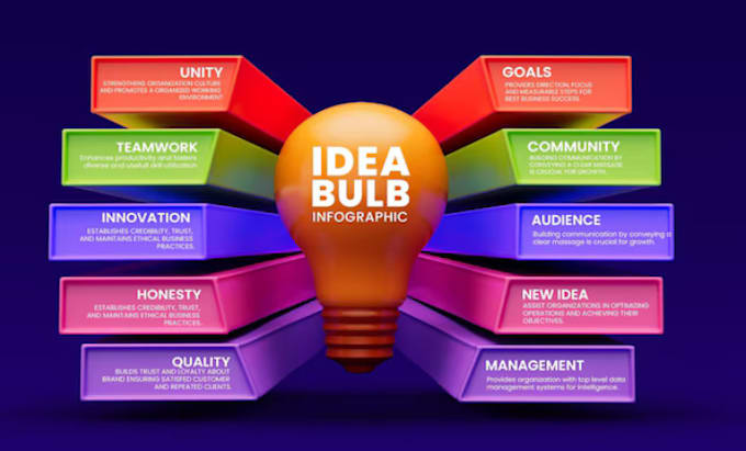 Basic Pro Unique Design professional unique infographics by Tiffany_wills9 | Fiverr