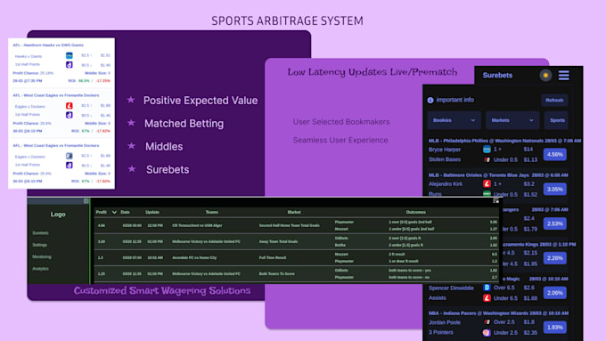 develop and customize a sports arbitrage platform