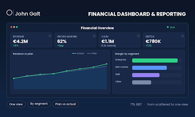 build a financial dashboard and management reporting for your team