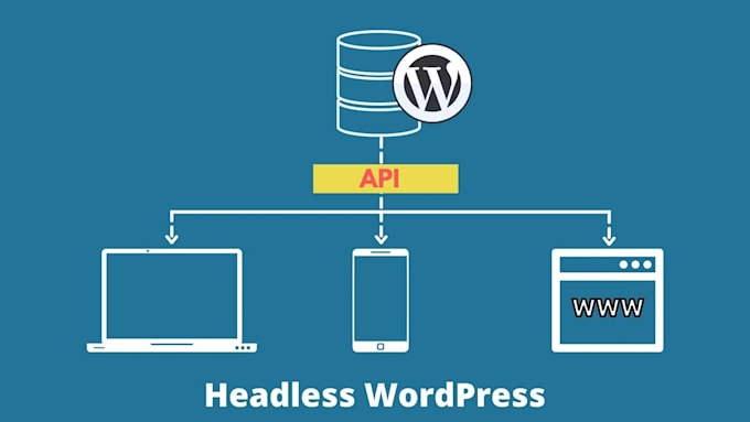 build your website with headless wordpress and nextjs