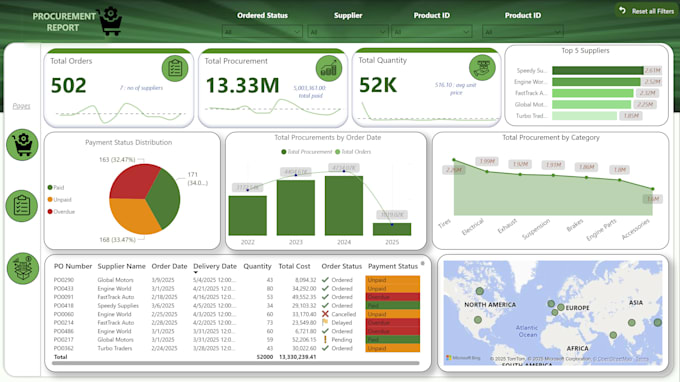 create interactive power bi dashboards for data visualization