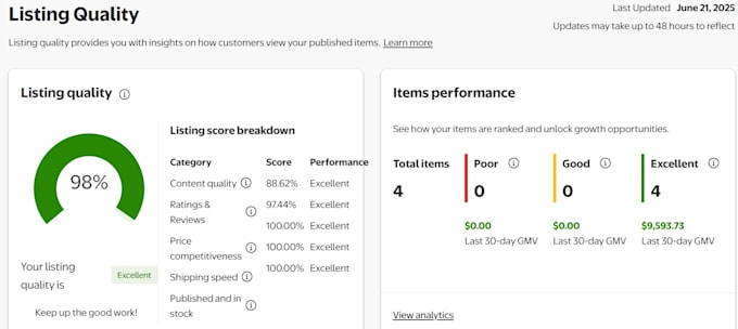 walmart listing optimization, and SEO specialist
