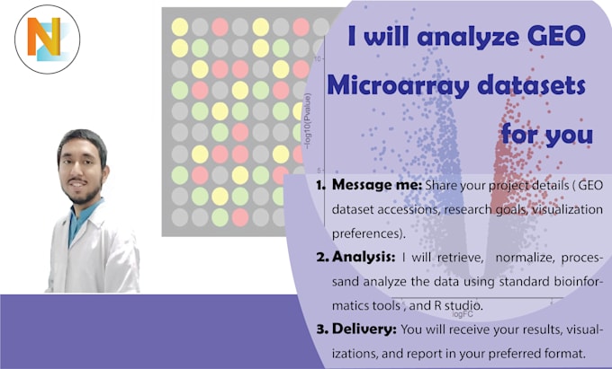 analyze gene expression datasets through bioinformatics analysis