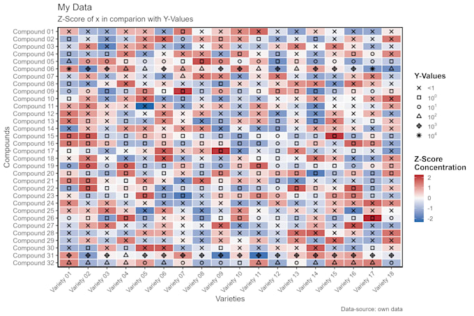 Create a custom heatmap with your data using r by Fkiene | Fiverr