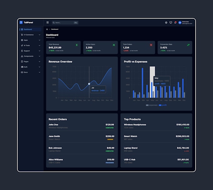 make high quality dashboard UX UI optimized for usability