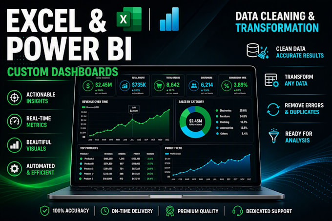 design automated excel dashboards to track kpis and business performance