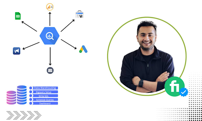 Configurer bigquery, écrire du sql, créer des rapports looker studio