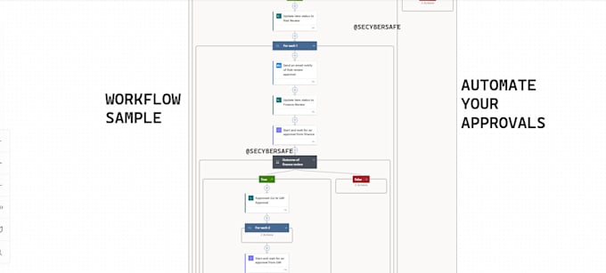 automate business processes, approvals using power apps and automate