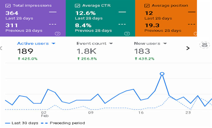 create a wordpress site with SEO