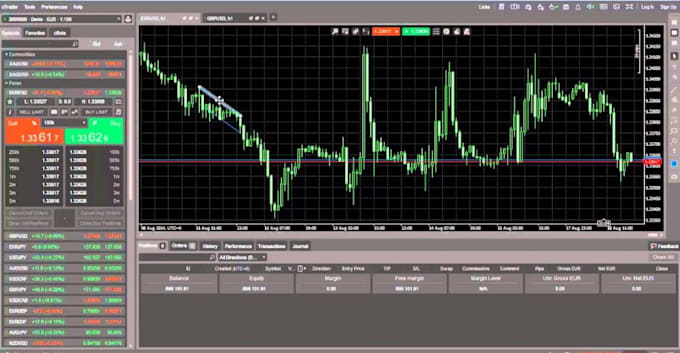 build a custom trading bot or python algo for mt4, mt5, ninjatrader and ibkr