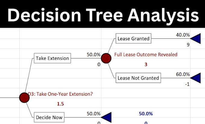 perform decision tree analysis, precision tree, silver decisions