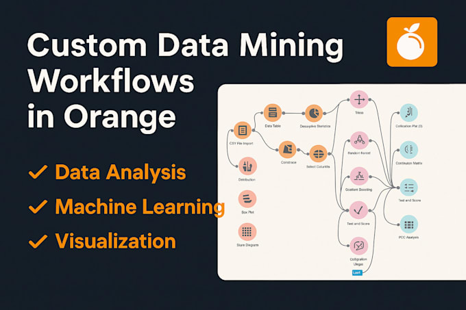 create nocode ml solutions using orange data mining tool