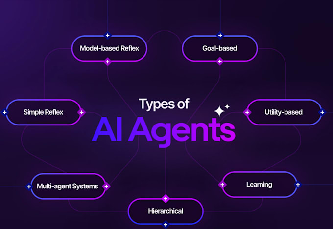create ai agents for you
