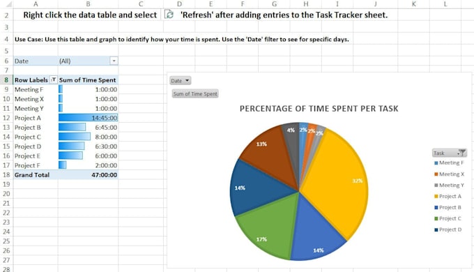 perform excel data visualization ,processing, and analytics