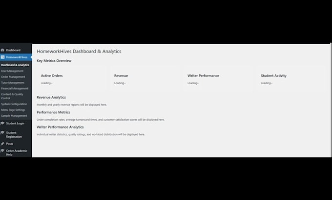 do digital marketing, wordpress and social media management