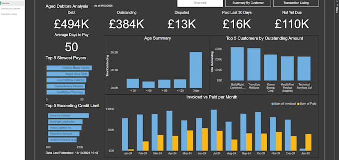 develop power bi reports