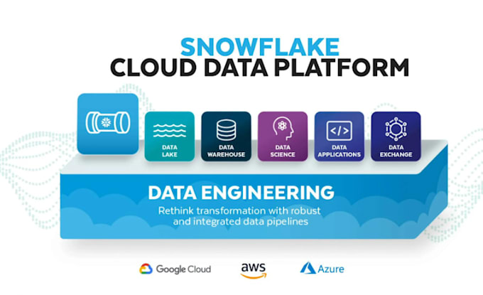 be your snowflake data engineer with AWS and azure