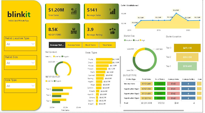 Create interactive dashboards for data analysis and visualization by ...