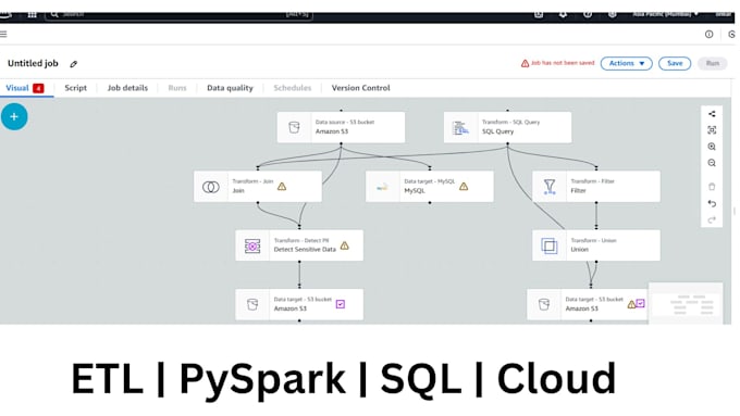 Design and deploy big data pipelines using pyspark and sql by ...