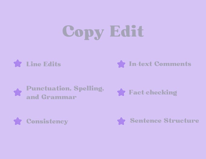 Copy edit your novel by Brodie6 | Fiverr