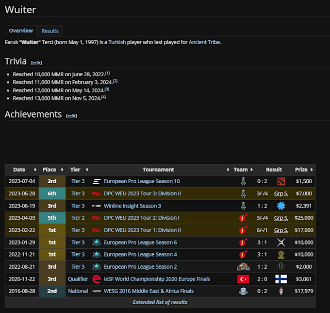 be your professional coach at dota 2 14500 mmr