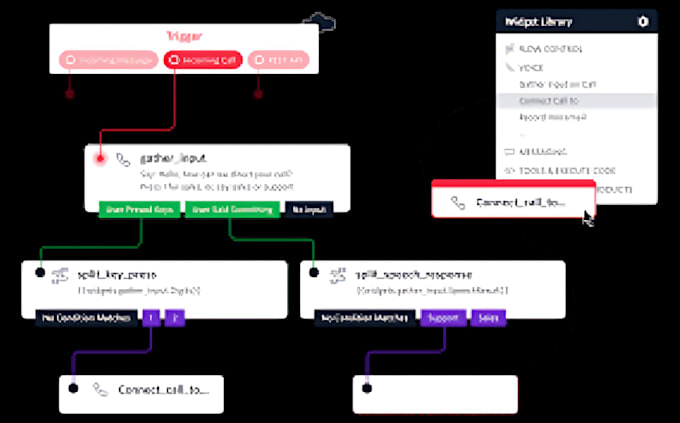 setup twilio callattendant n8n automation asterisk vicidial ringcentral workflow