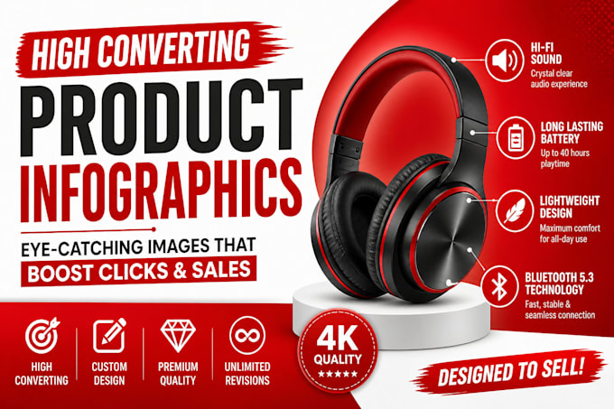 design amazon product infographics and amazon listing images that boost sales