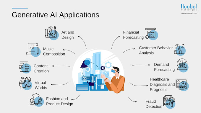 build powerful generative ai tools