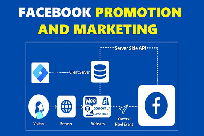 promote your facebook page for organic growth