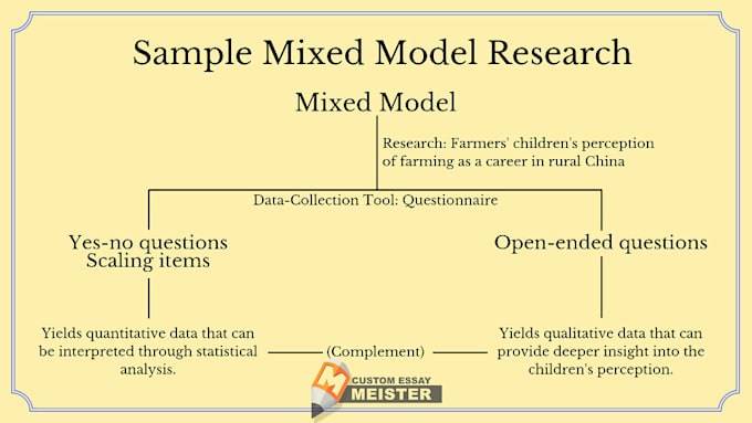 research proposal qualitative, quantitative, and mixed methods