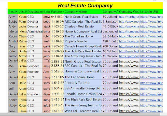 do b2b lead generation, email biulding,linkedin leads expert