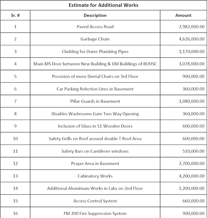 provide excel based construction quantity takeoff service