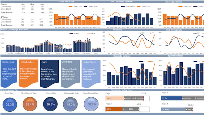 do data visualization and dashboard design in excel or google sheets