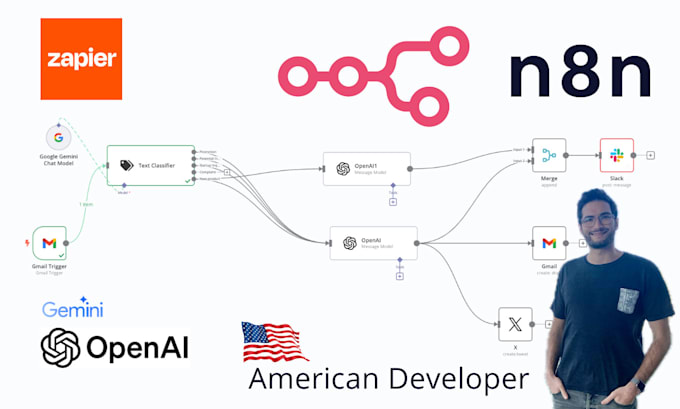 create automation and ai agents using zapier, make, n8n, workato and API