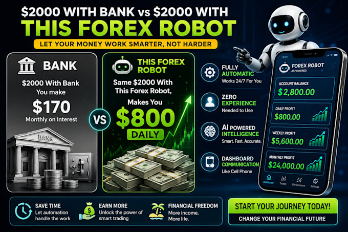 provide you with high profit nasdaq or indices consistence forex trading robot