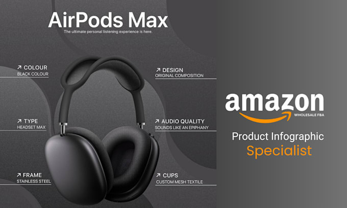 amazon listing image or bol product