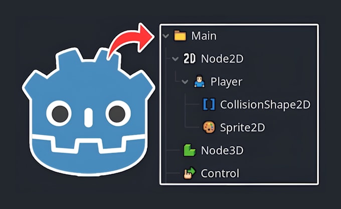 be your 2d or 3d godot developer