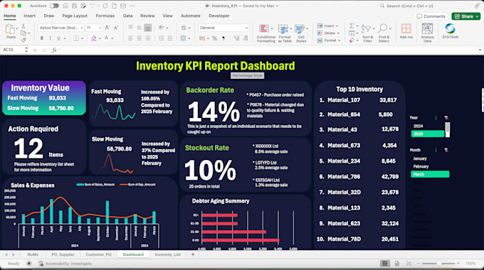 provide inventory requirement planner with reorder level calculator