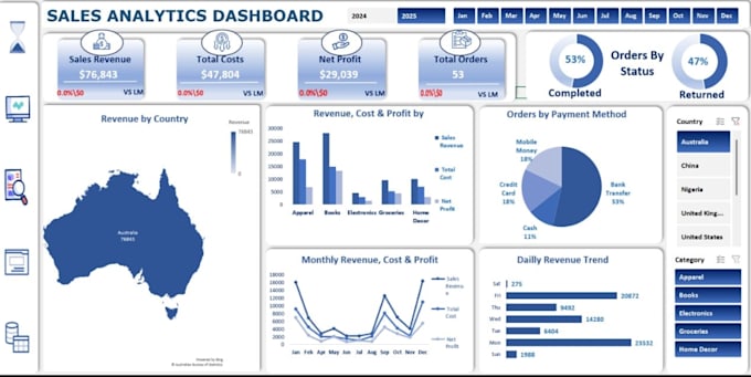 create professional excel dashboards and reports