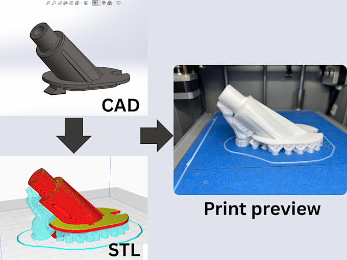 Design 3d printable models from sketches, images, or ideas by Hakou ...