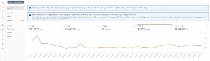 do amazon PPC optimization for better sales and higher ROI