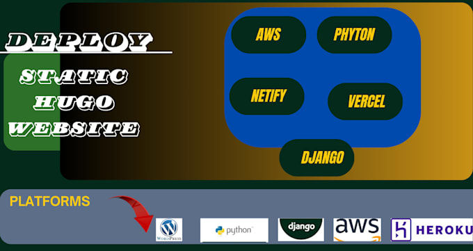 Deploy static website full stack web app on heroku aws netlify vercel ...