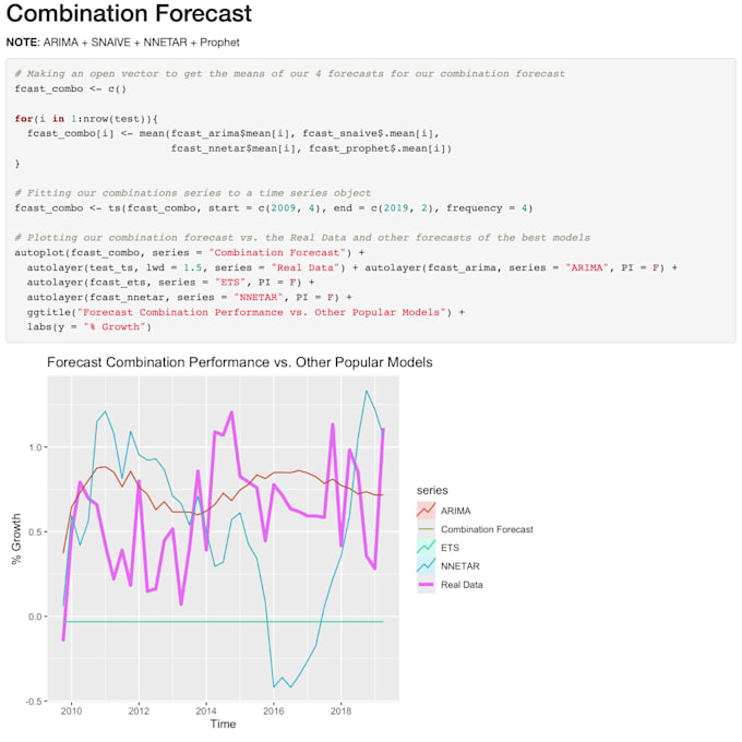 do data analysis and dashboard development with python and tableau