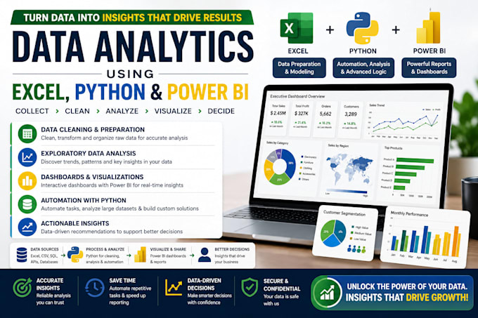 perform data analytics using excel, python, and power bi