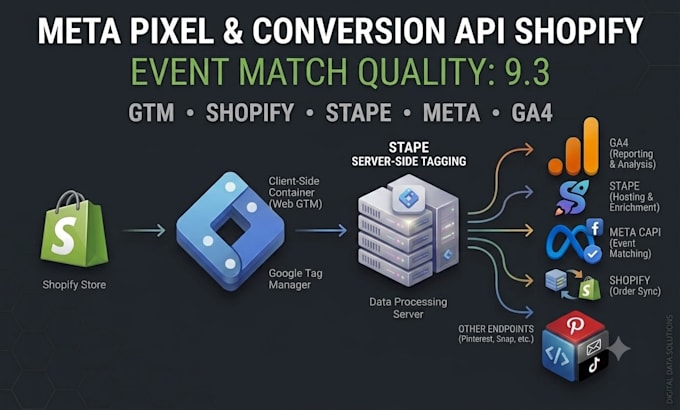 fix meta pixel and conversion API tracking for shopify