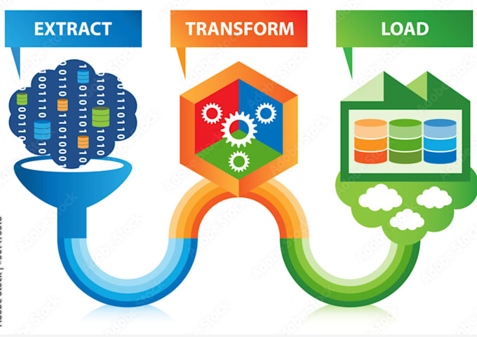Design etl pipeline to ingest and transform large scale data by ...