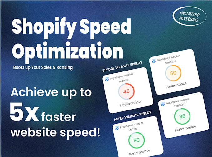 increase shopify speed by speed optimization