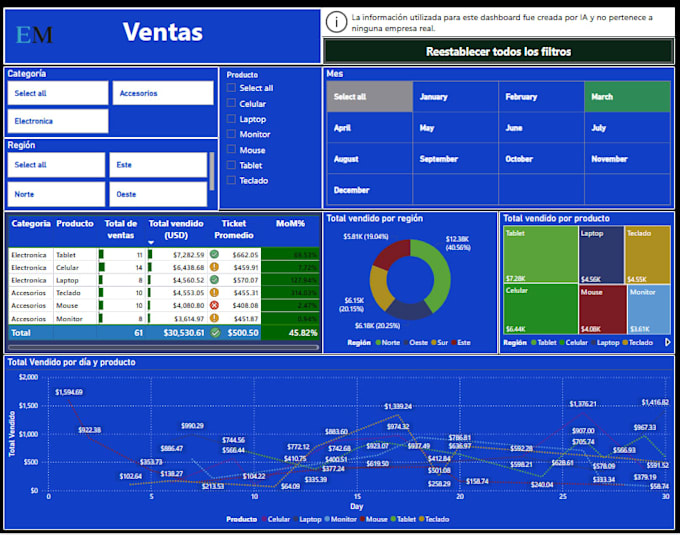 build interactive dashboards tailored to your needs using